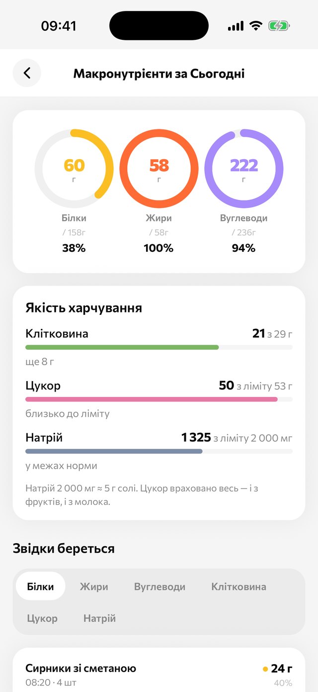 Білки, жири й вуглеводи за день у кільцях і якість харчування