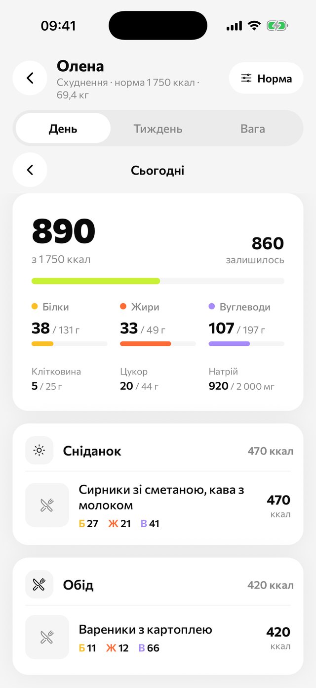 Щоденник клієнтки Олени очима тренера